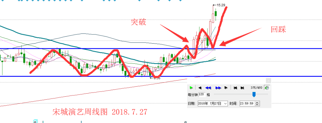 三角套利btc一个月能赚多少