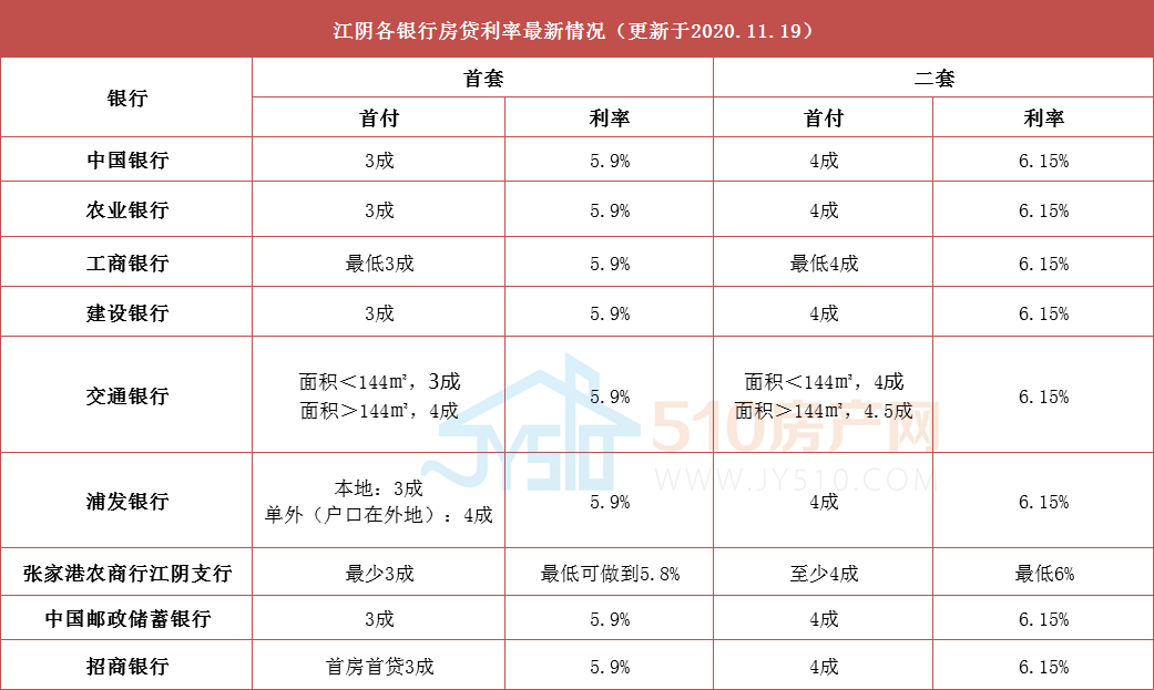 银行助学贷款的利息计入gdp吗_银行能承受房价下跌多少 结论令人震惊