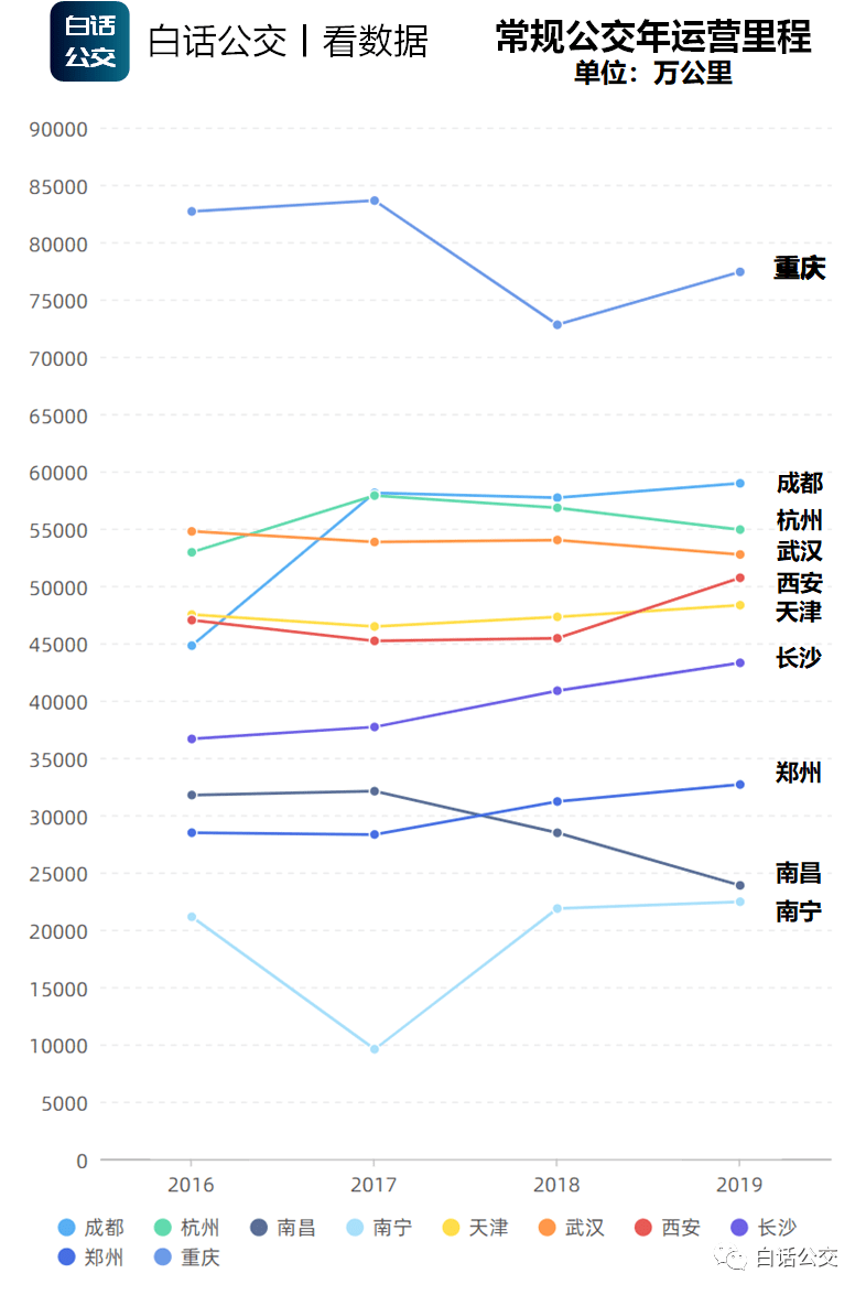 人口迁移对轨道交通的影响_重庆轨道交通图