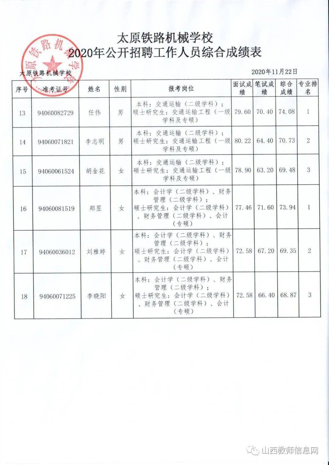 2020人口普查结果公_2020人口普查结果