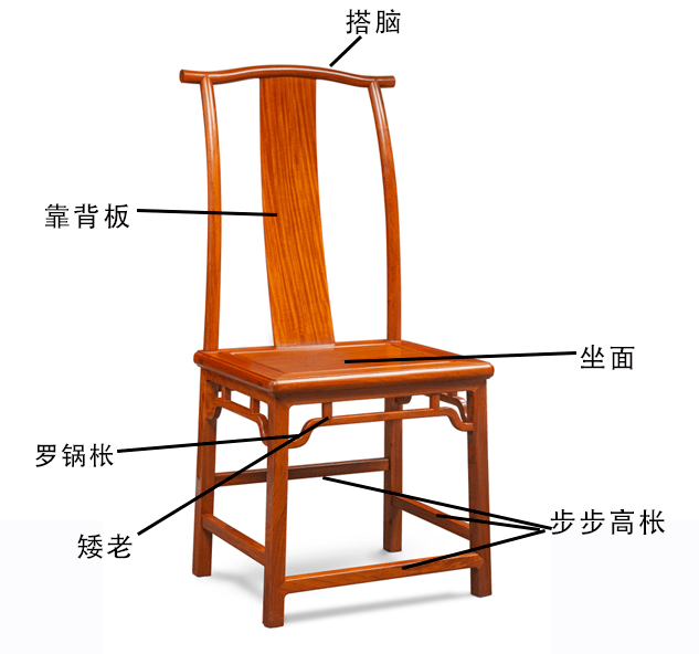 五种常见的中式椅子