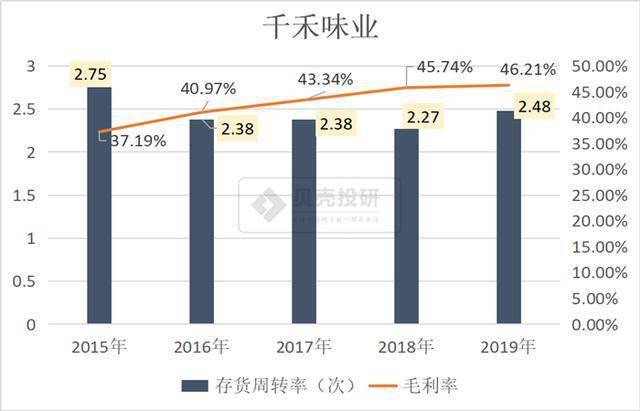 人口增长减少好还是不好_男生有腰窝好还是不好(2)