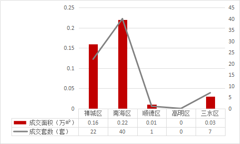 佛山gdp2020年10月_佛山2020年房价地图(2)