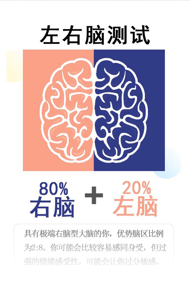 左右脑测试:测测你是左脑型,还是右脑型?_手机搜狐网