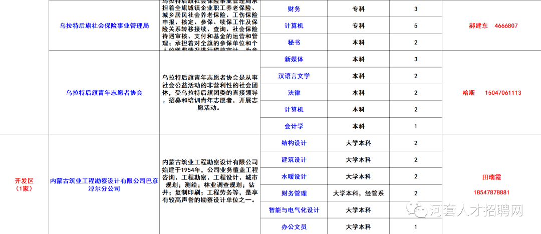 巴彦淖尔市2020年gdp_河套瓜都巴彦淖尔的2020年一季度GDP出炉,在内蒙排名第几(2)