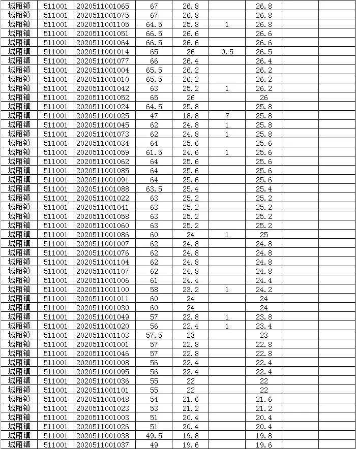 2020三明各县市人口排名_三明学院(3)