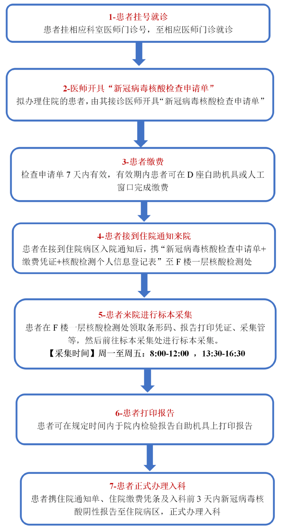 开展农村人口核酸检测_核酸检测图片(2)