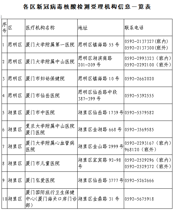 青岛疫情流动人口核酸检测_青岛核酸检测报告图片(2)