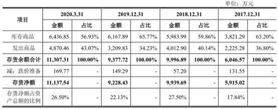 公司|凯淳股份应收账款周转率毛利率双垫底 募资超总资产