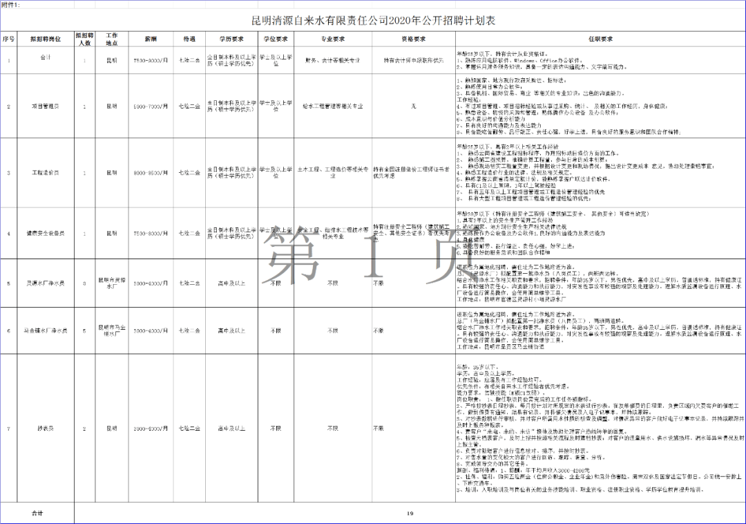 昆明清源自来水有限责任公司2020年公开招聘公告