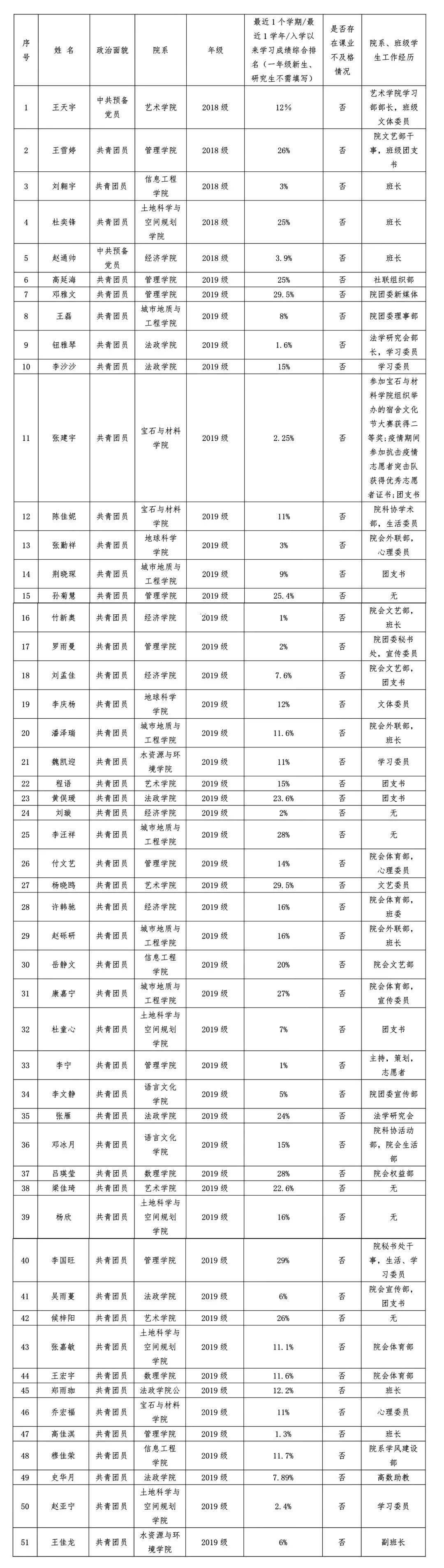 河北地质大学校排名_河北地质大学449人关注