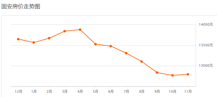 固安人口2021总量_大数据看雄安 去年11月青年常住人口同比增长37.35(2)