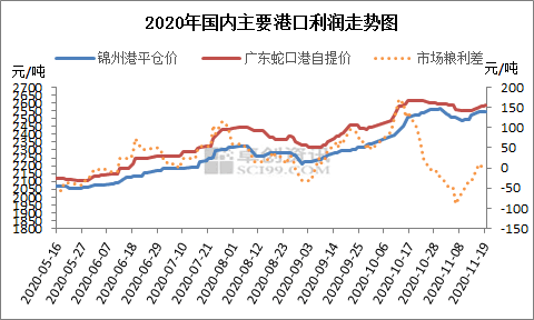 2020GDP南方北方_2020年中国gdp变化图(2)