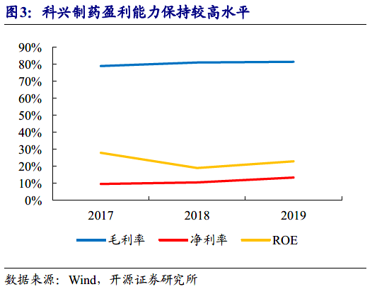 开源市人口_开源硬件(2)