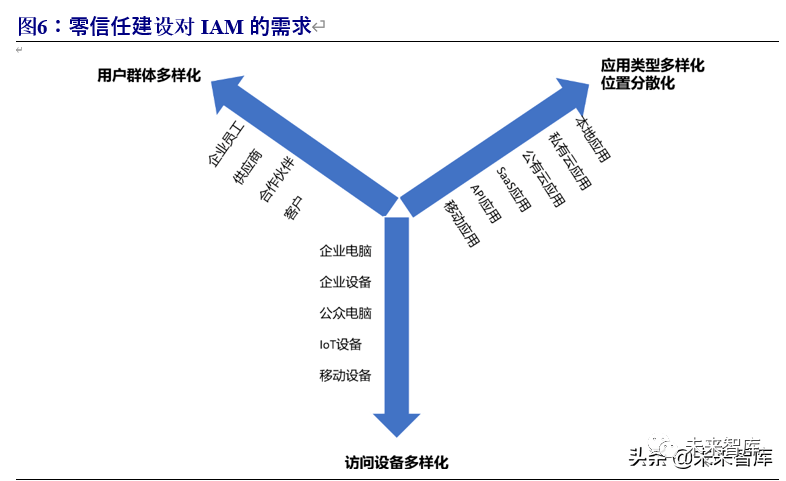 2020信息安全专业大_信息技术:2020年信息安全行业研究报告