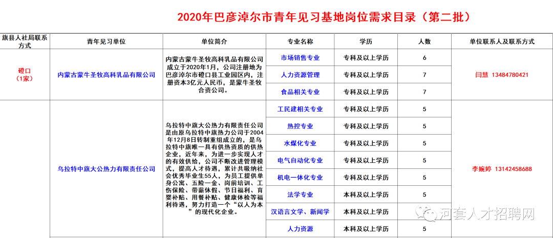 巴彦淖尔市2020年gdp_河套瓜都巴彦淖尔的2020年一季度GDP出炉,在内蒙排名第几(3)