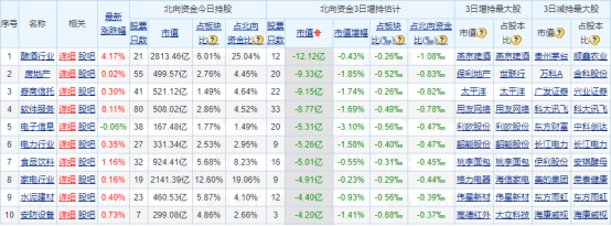 市场关注|恒大化解千亿级悬念，地产股迎来利好？——道达早评