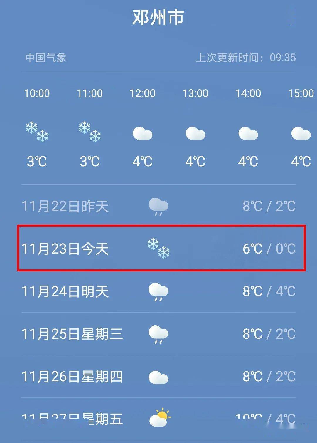 据邓州气象站11月22日下午天气预报: 预计我市今天(22日)夜里到明天