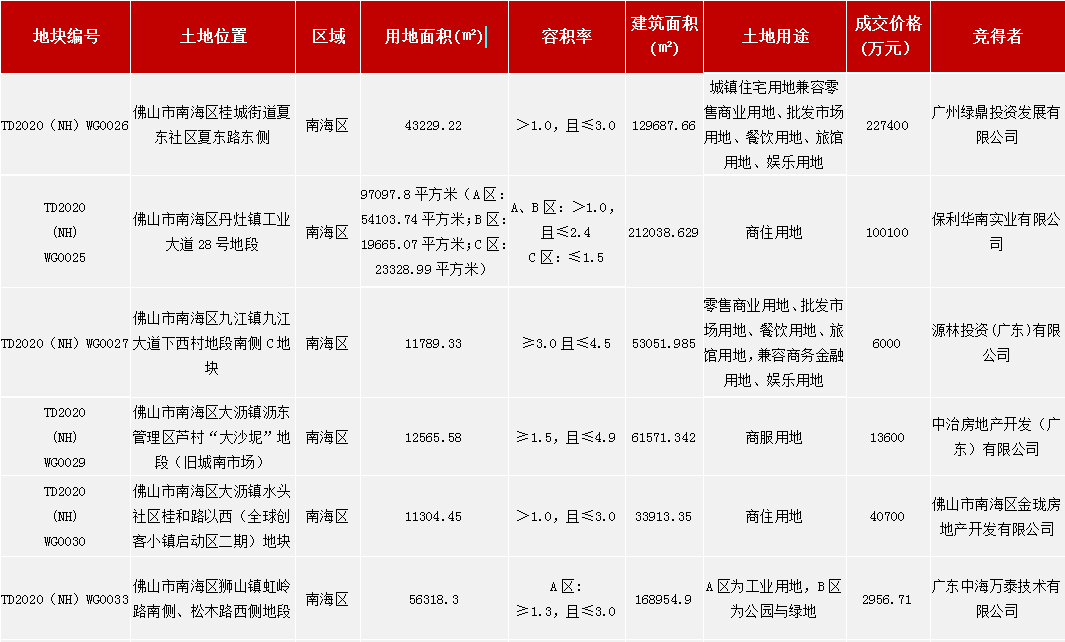 佛山2020年度环比gdp是多少_佛山出现一例无症状感染者,给我们带来什么启示(2)