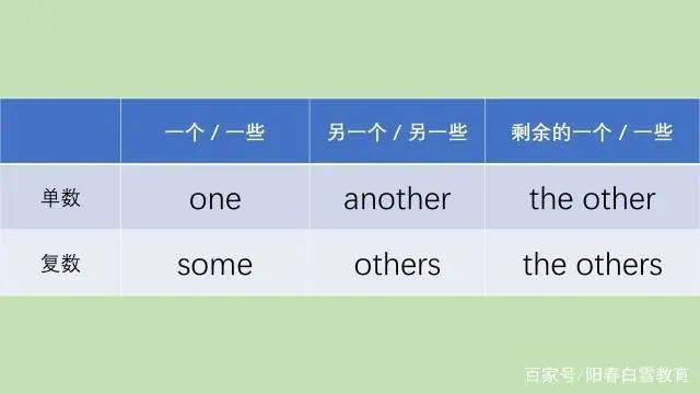 one and the other 造句