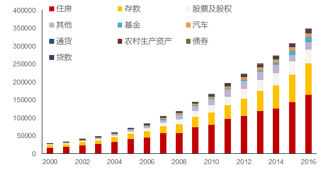 19世纪六七十年代美国经济总量_美国19世纪20年代(3)