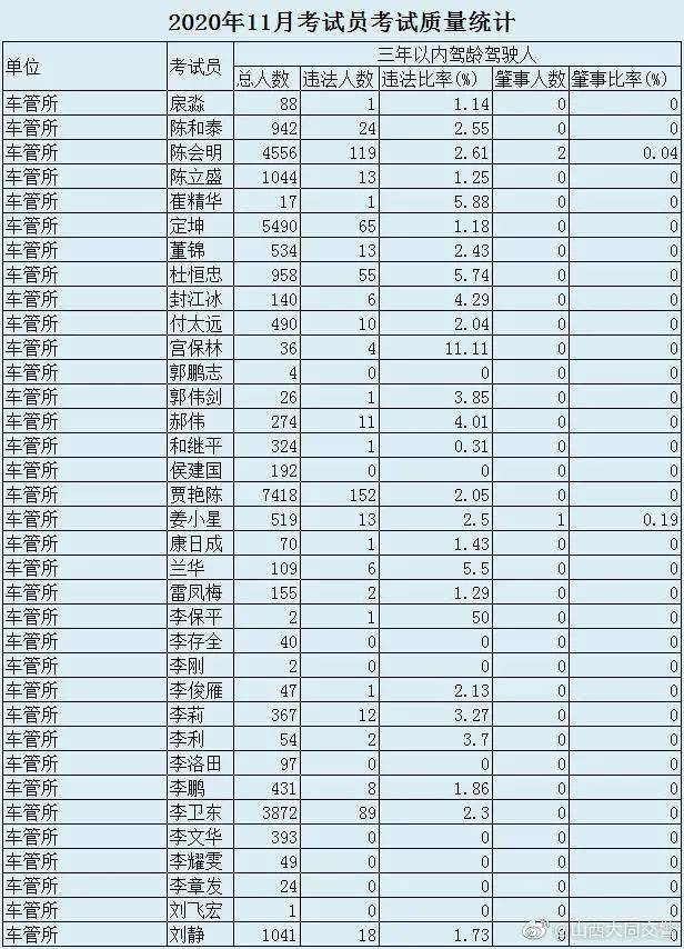 人口警察比例标准_人口走失比例图(2)