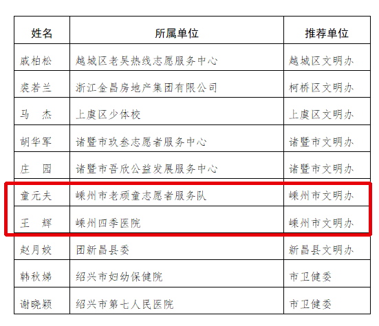 嵊州2020总人口_嵊州炒年糕图片