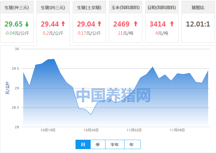 2020年GDP世界走势图_双色球走势图2020年(2)