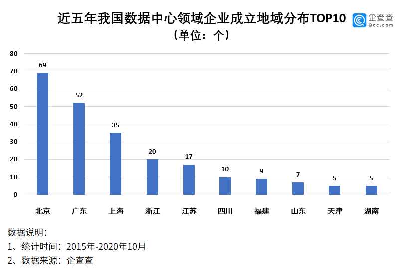 2020人口大数据分析_人口普查数据分析(2)