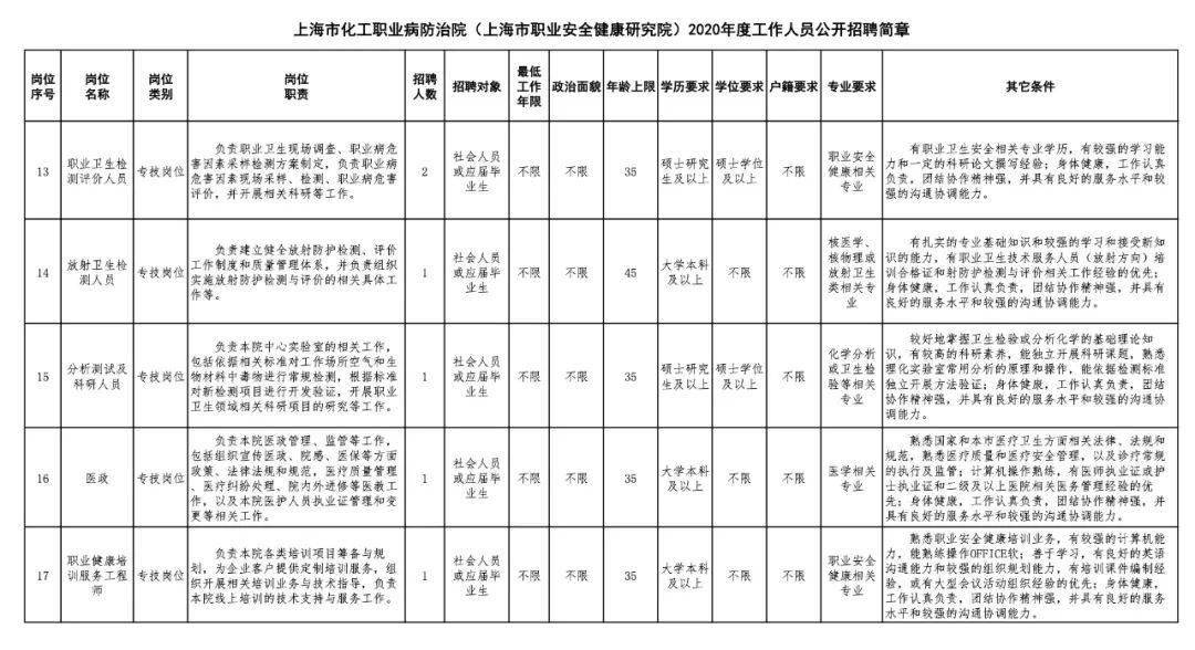 上海市1月人口出生情况_上海市人口密度分布图(3)