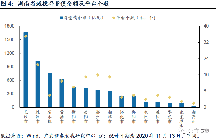 2021湖南省各市GDp_湖南省各市分布图(3)