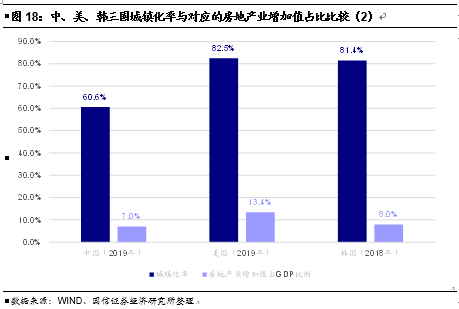 中国房地产业占gdp的多少_中国房地产业占GDP比重6.87 ,虽房价有泡沫产业发展空间仍然较大(3)