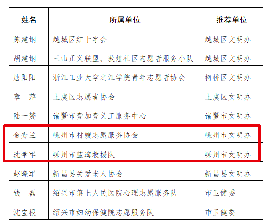 2020年绍兴人口年鉴_2020年绍兴中考科学(3)