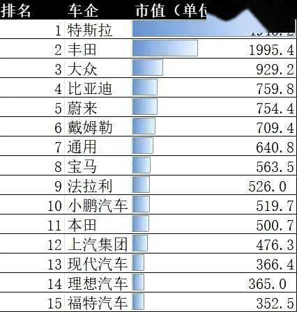 世界汽车集团排名_sk集团世界500强排名(3)