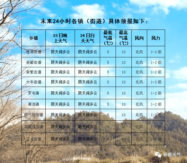 2021新都区的gdp有多少_龙岗区一季度GDP增长极低(2)