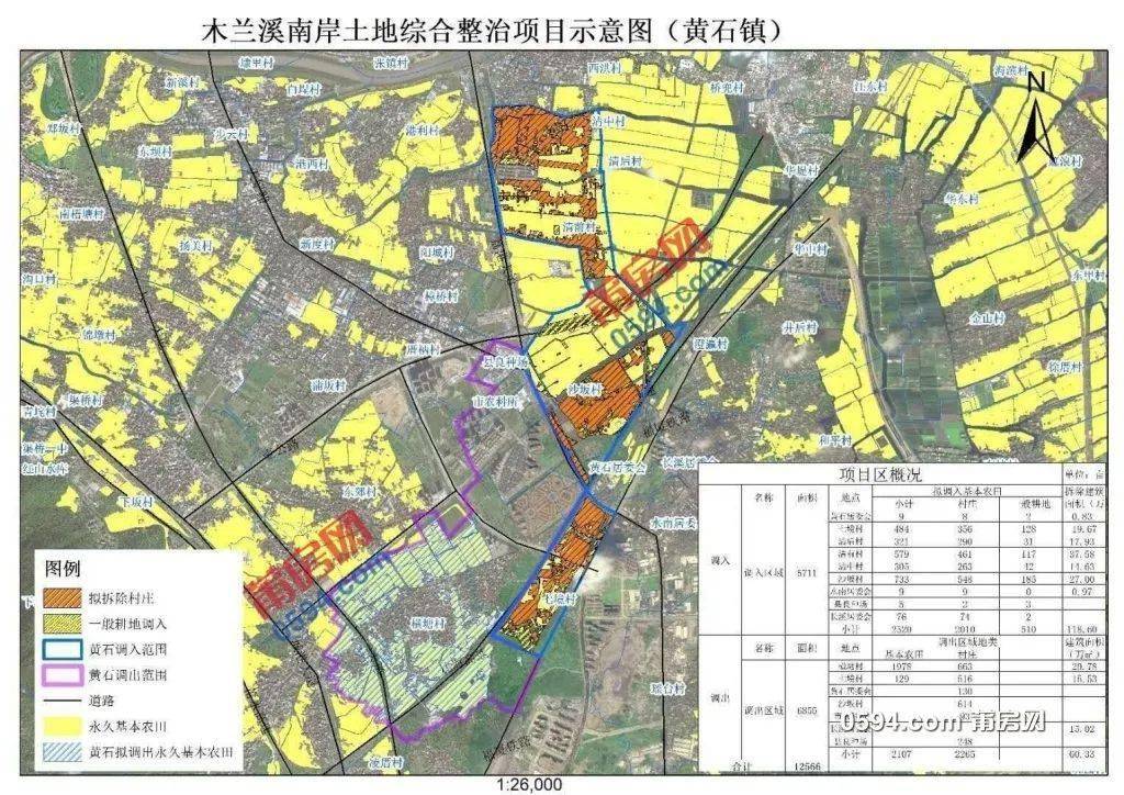 莆田市黄石镇人口_黄石汪仁镇最新规划图(3)