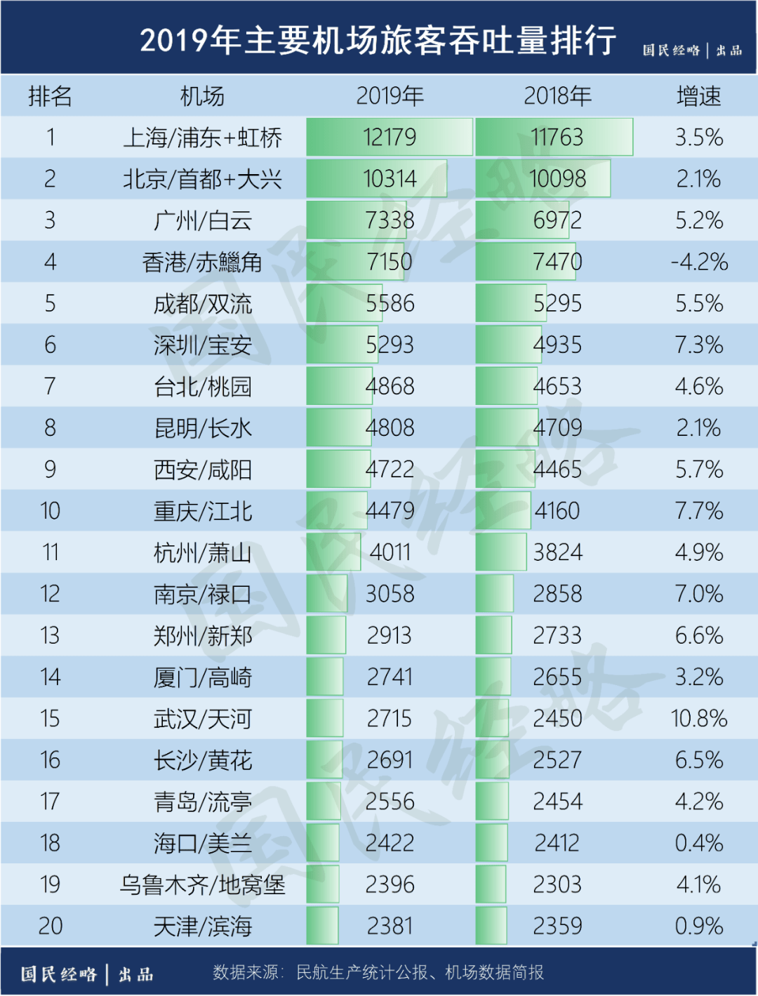 人口总量_人口普查图片(3)