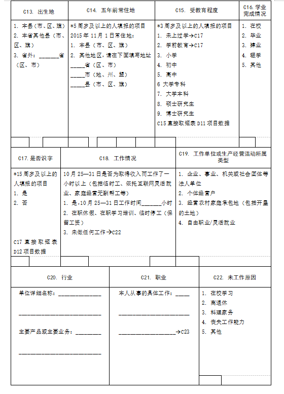 人口普查登记采用普查员的方式进行登记(2)