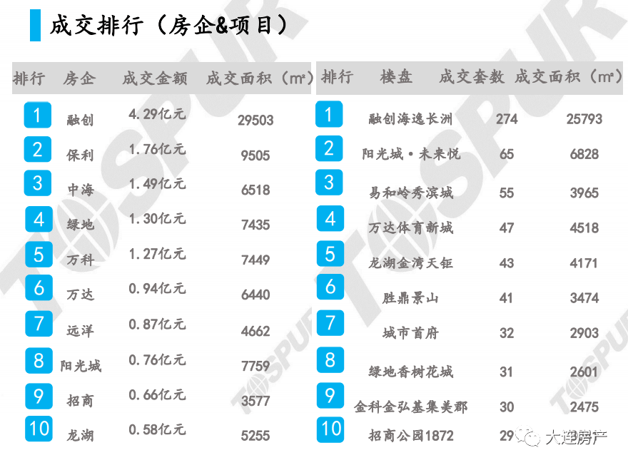 融创 排名_无锡融创乐园图片