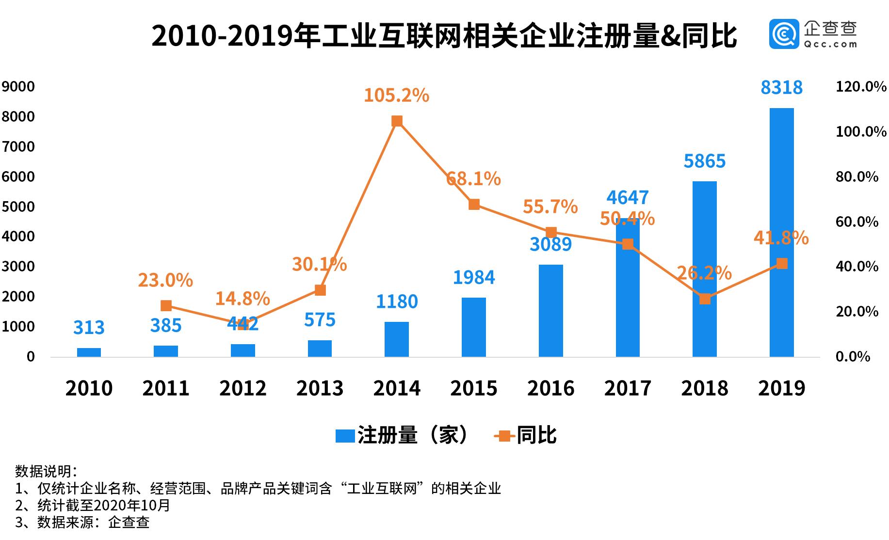 2020人口大数据分析_人口普查数据分析