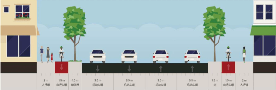 大华路~聿怀中学校门口:a 类横断面(30米):双向四车道,机非共板