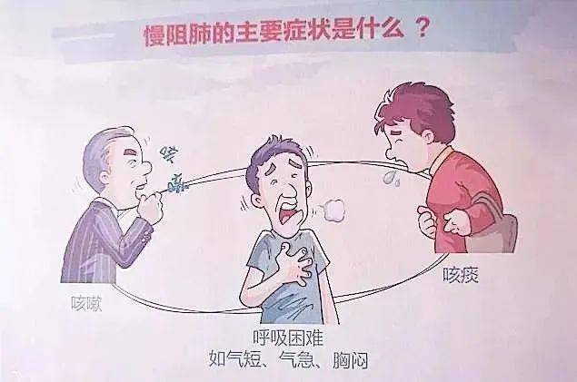 哪些人需要做肺功能 7e01b40c18694e3eadafef46603ae0f9.jpeg
