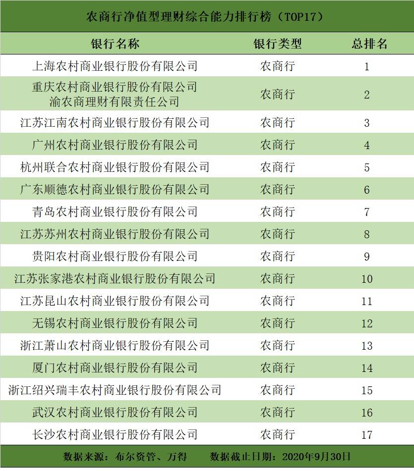 农信社排名_昆明农信社李骁(2)