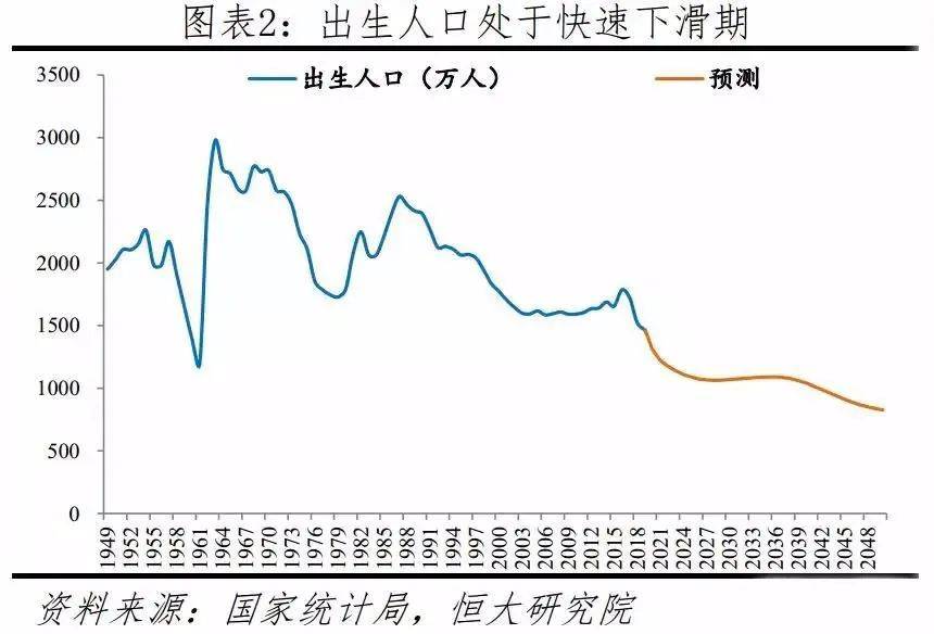 德州人口2020_人口快速增长的美国德州,2018年仍是投资好去处(3)