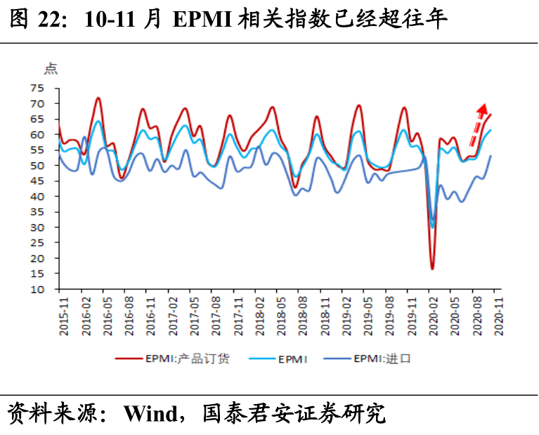 预测2020年美国经济总量多_美国gdp2020年总量(2)