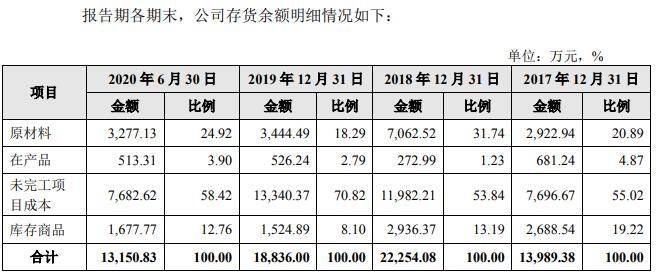 盛剑环境应收款高数据打架 营收增长乏力拟募5亿补血(图20)