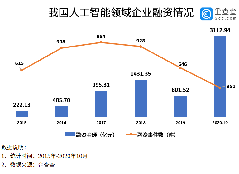 2020人口大数据分析_人口普查数据分析