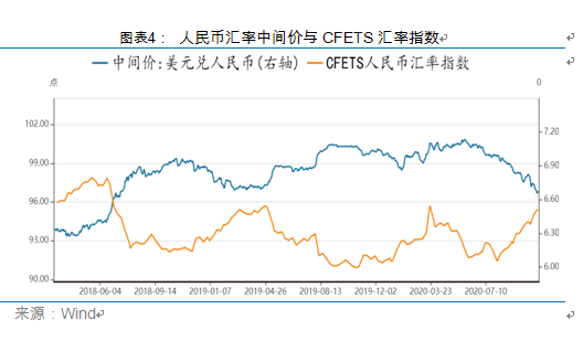 现在GDP不变价是用的哪年_我是谁我在哪图片