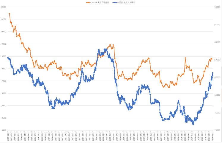 排除汇率的因素中美gdp_20年前,台湾GDP为2750亿美元,占中国大陆GDP的26 ,现在呢(3)