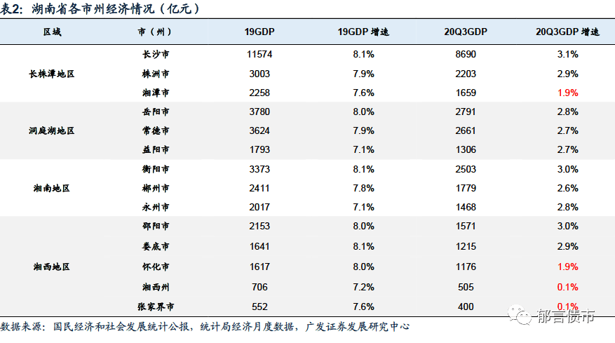 2020年张家界市GDP_2016 2020年张家界市地区生产总值 产业结构及人均GDP统计